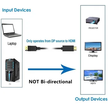 DP na HDMI Kabel 4K 1080P muže k muži Display Port DisplayPort na HDMI Kabel Splitter Adaptér Pro Projektor TV Converter Kabel